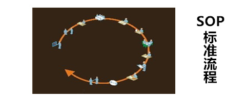 進武空心樓蓋標(biāo)準(zhǔn)流程
